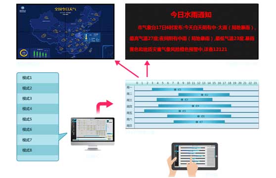 特點(diǎn)三：預(yù)警預(yù)報(bào)發(fā)布