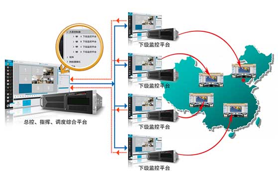 特點(diǎn)四：氣象災(zāi)害防御指揮調(diào)度