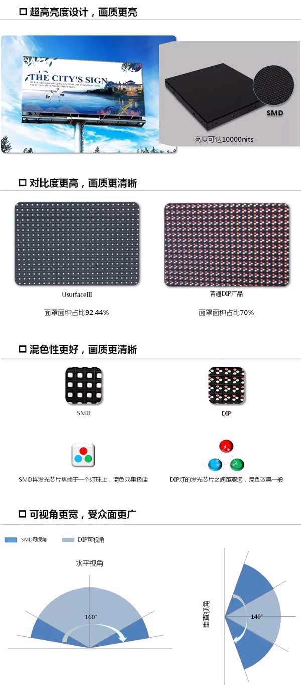 增亮更增效，洲明發(fā)布行業(yè)首款SMD萬級高亮節(jié)能屏
